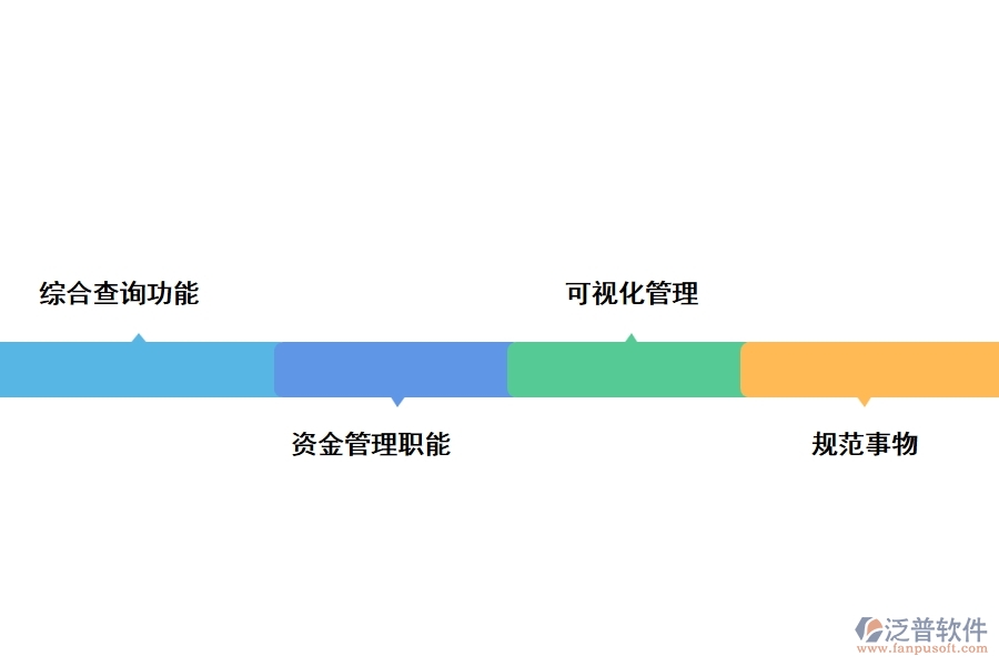 化工工程管理軟件的價值體現(xiàn)在那些方面