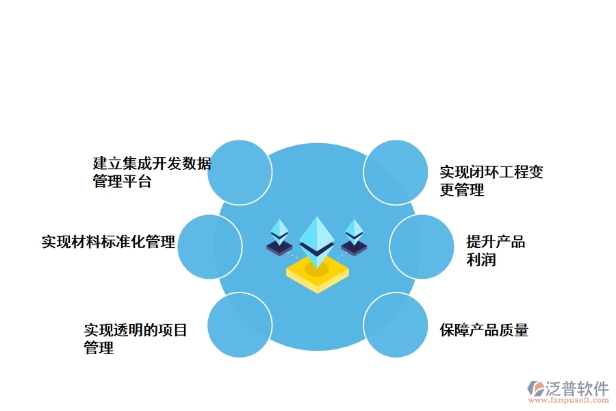 泛普軟件應用于高端工程項目管理軟件系統(tǒng)的特點