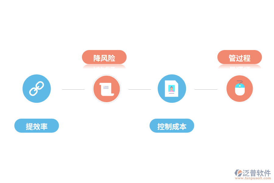 工程項目管理軟件應(yīng)用價值