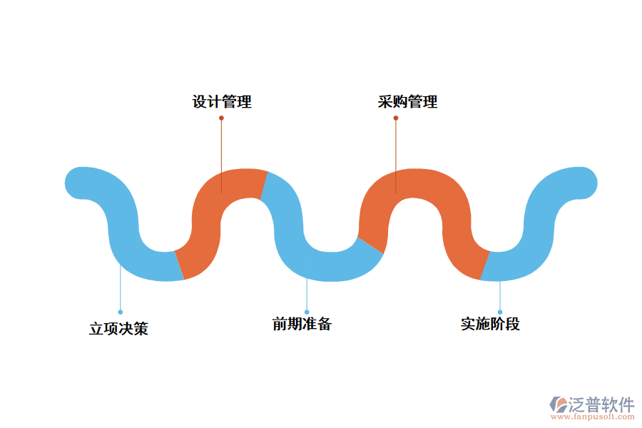 泛普項(xiàng)目管理軟件的核心功能