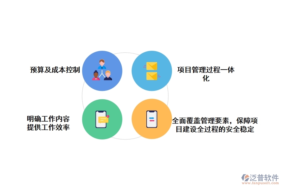 運(yùn)用工程項(xiàng)目管理軟件對于企業(yè)的經(jīng)營管理有什么意義