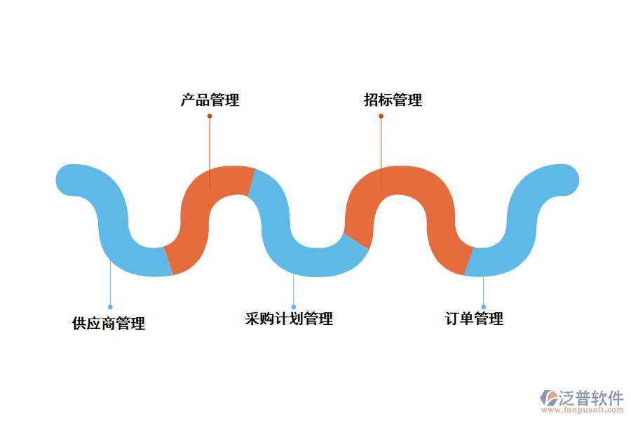 工程采購(gòu)管理軟件有哪些功能