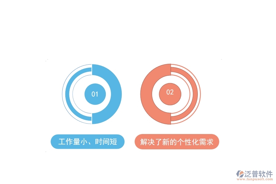泛普建設(shè)工程管理軟件二次開(kāi)發(fā)的優(yōu)勢(shì)