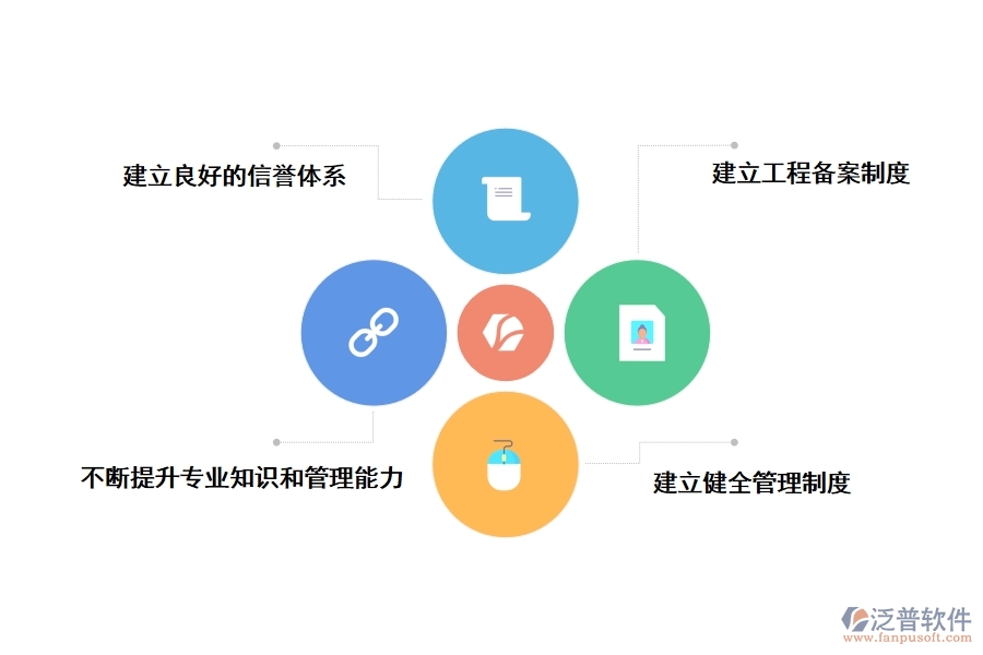 小型零散項目存在問題的解決方案