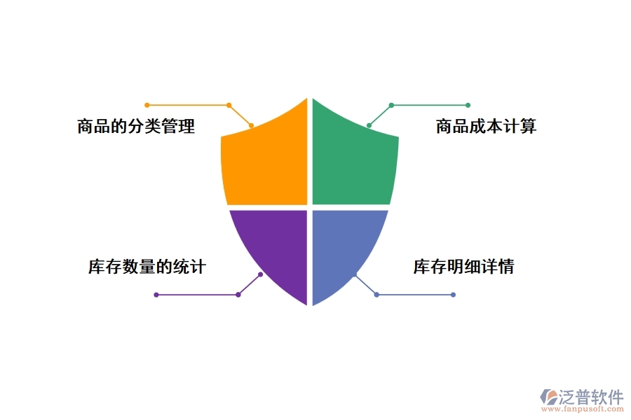 工程設備出入庫管理軟件有哪些作用