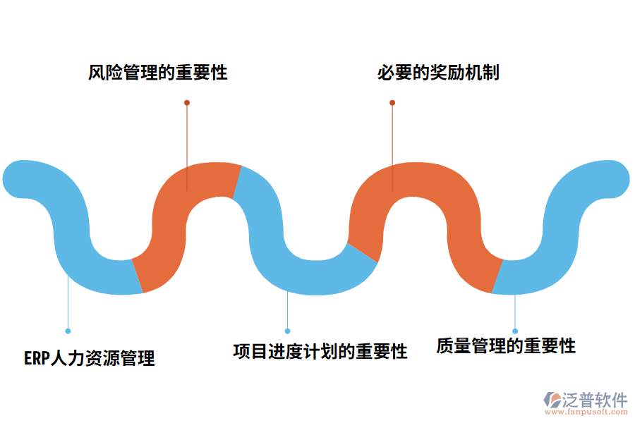 泛普軟件電子行業(yè)ERP功能特點(diǎn)