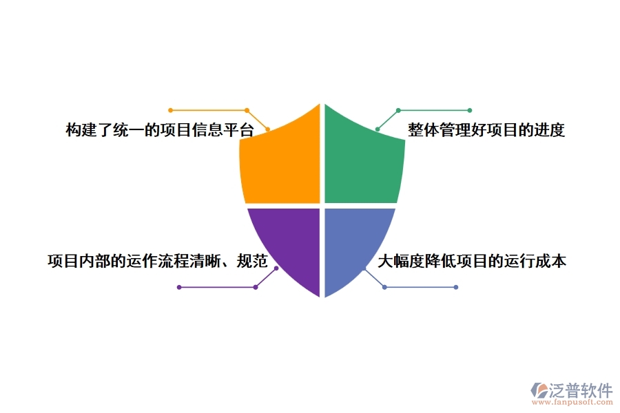 泛普軟件新觀念鋼結(jié)構(gòu)項目管理軟件系統(tǒng)給企業(yè)創(chuàng)造的價值