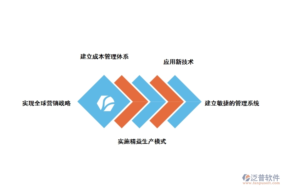 erp綠化項(xiàng)目管理軟件有哪些功能