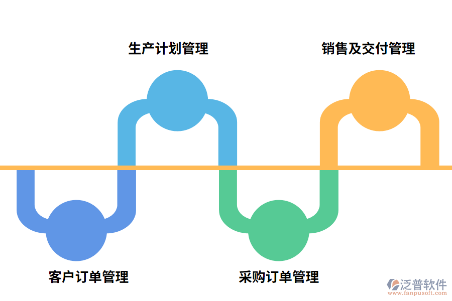 家具行業(yè)ERP功能能夠實現(xiàn)什么