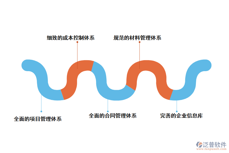泛普弱電工程項(xiàng)目管理系統(tǒng)具備怎樣的功能特點(diǎn)