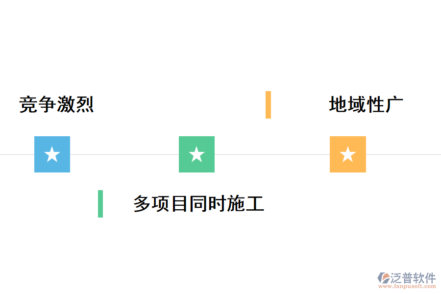 當前交通建設行業(yè)的管理難點