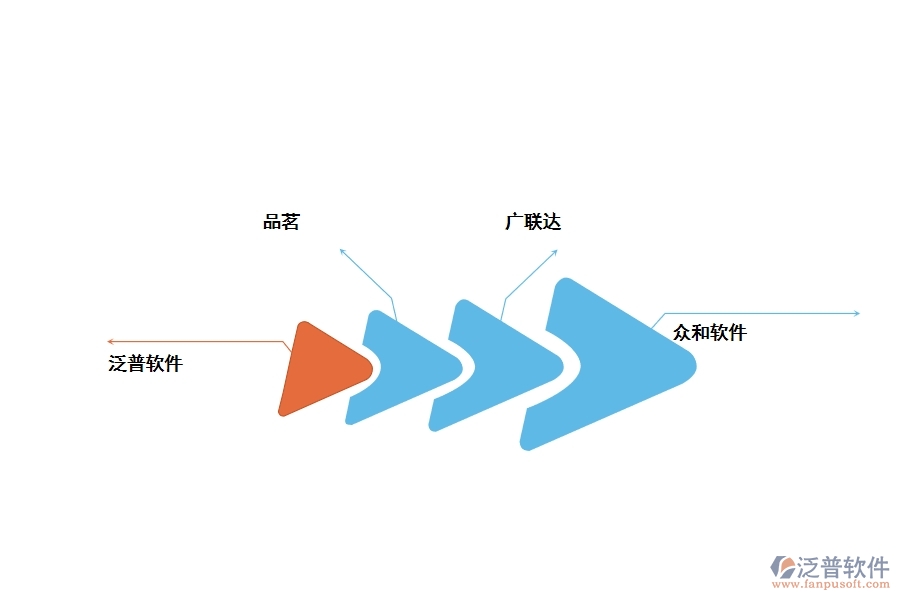 全過程項(xiàng)目管理有用的軟件有哪些