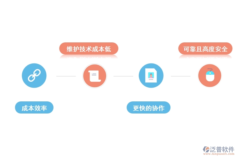 遠(yuǎn)程工程管理軟件有什么好處