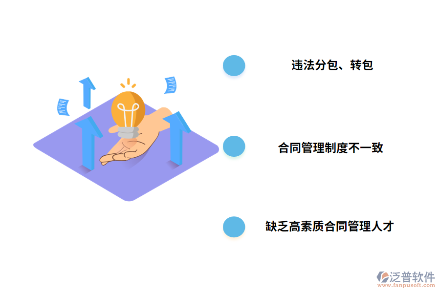 施工現(xiàn)場(chǎng)合同管理中存在的問題