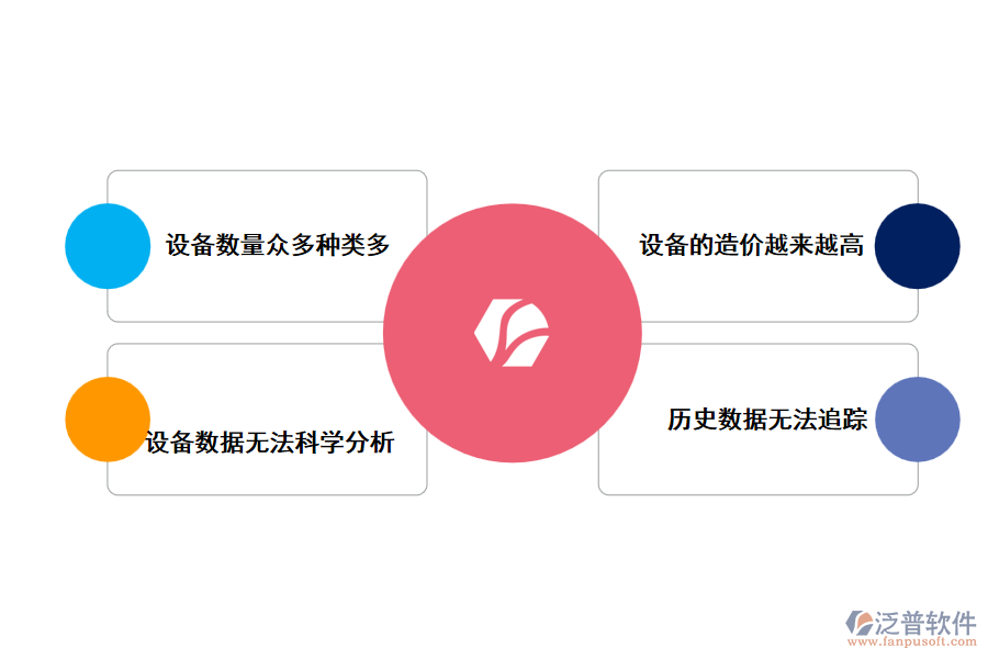 當(dāng)前設(shè)備管理中存在的問(wèn)題