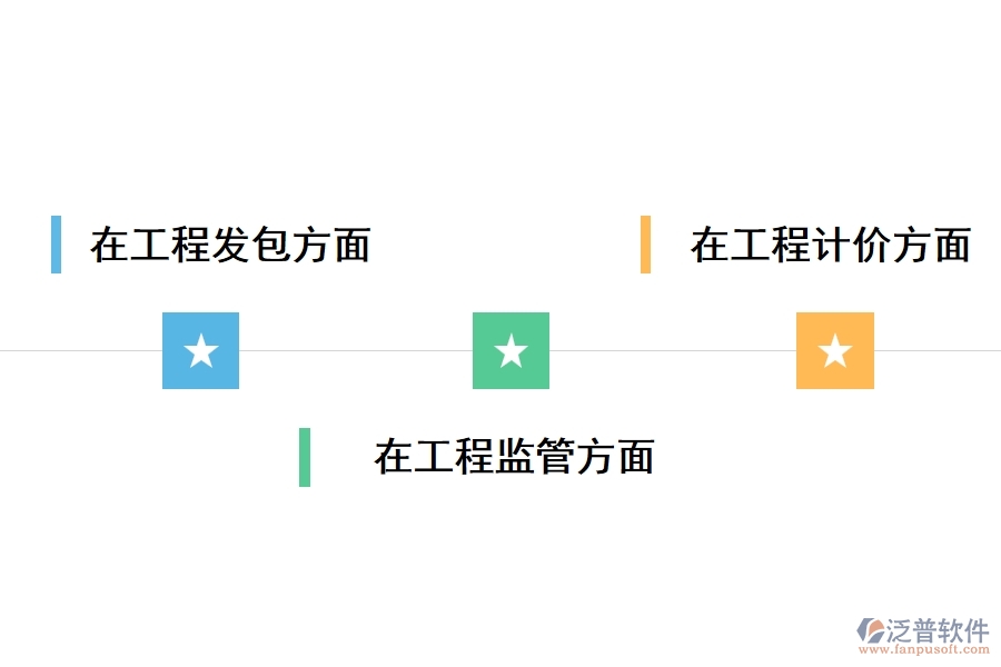 小型零散項目存在的主要問題
