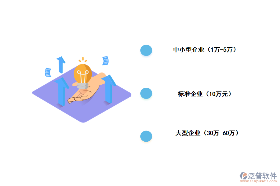 一般項目管理軟件多少錢