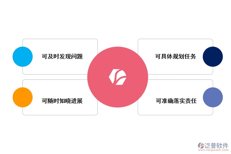 如何通過項(xiàng)目管理系統(tǒng)實(shí)現(xiàn)政府項(xiàng)目的管控流程