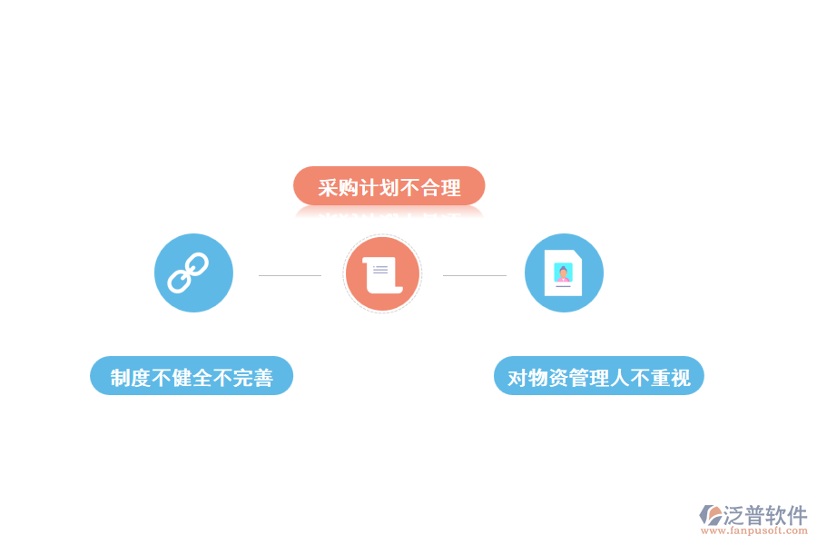 物資管理的現(xiàn)狀及存在的問(wèn)題