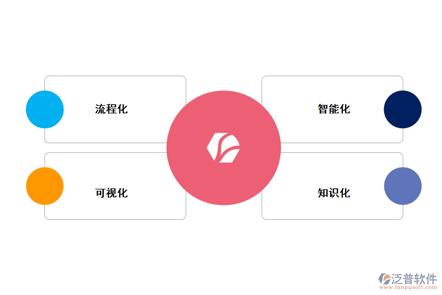 高校基建項(xiàng)目管理軟件系統(tǒng)綜述