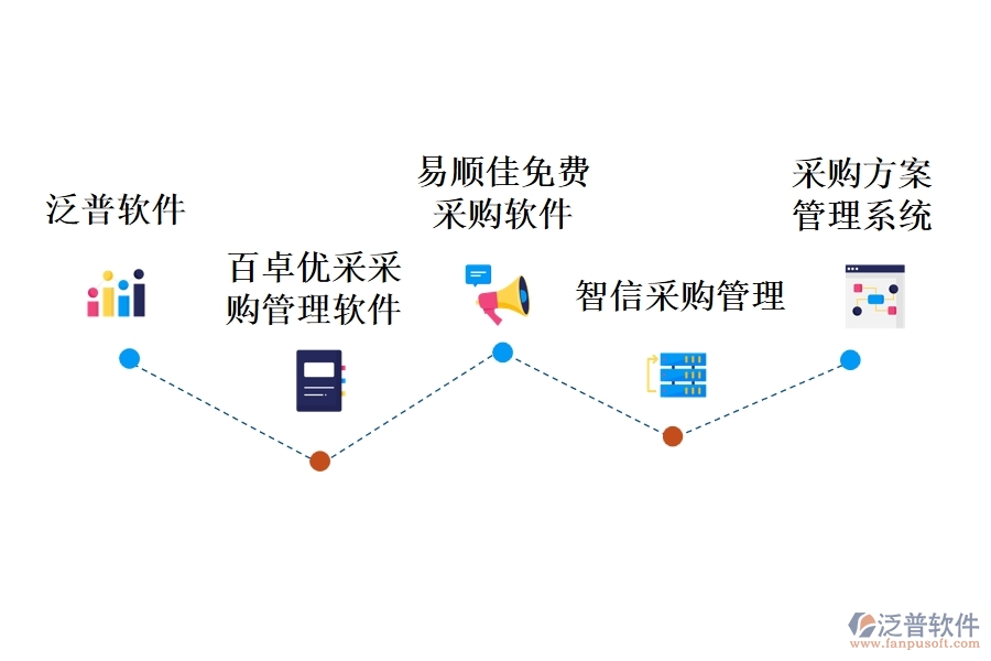 工程項(xiàng)目采購(gòu)的物資管理軟件有哪些