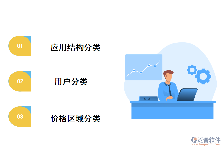 泛普工程項目管理軟件的分類