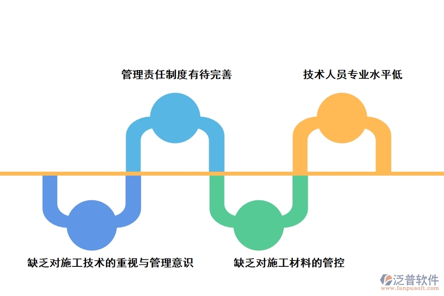 建筑工程施工技術(shù)管理過(guò)程中存在的問(wèn)題
