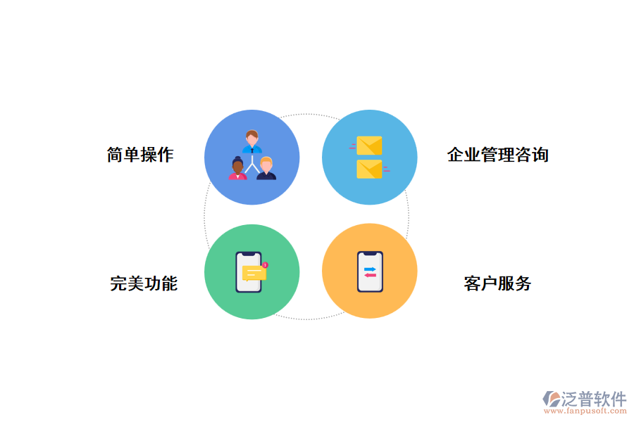 選擇泛普工程管理軟件的優(yōu)勢(shì)