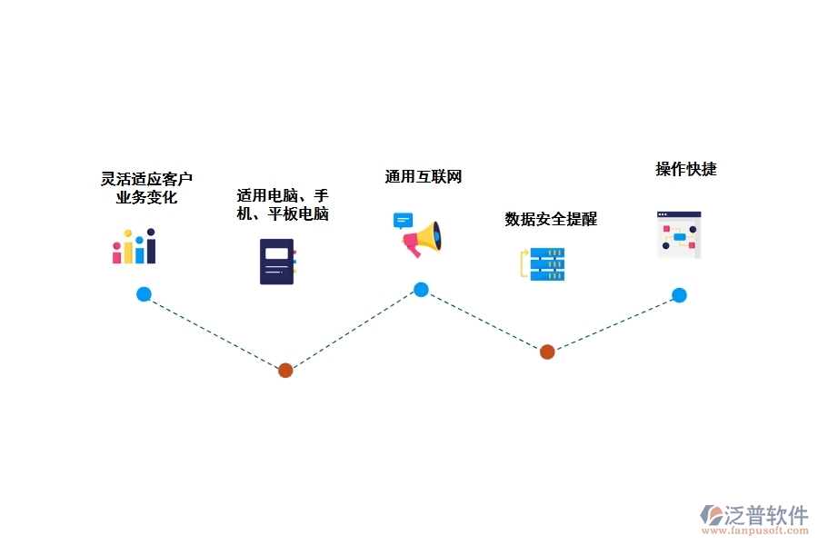 工程工地工資管理軟件有什么優(yōu)勢(shì)