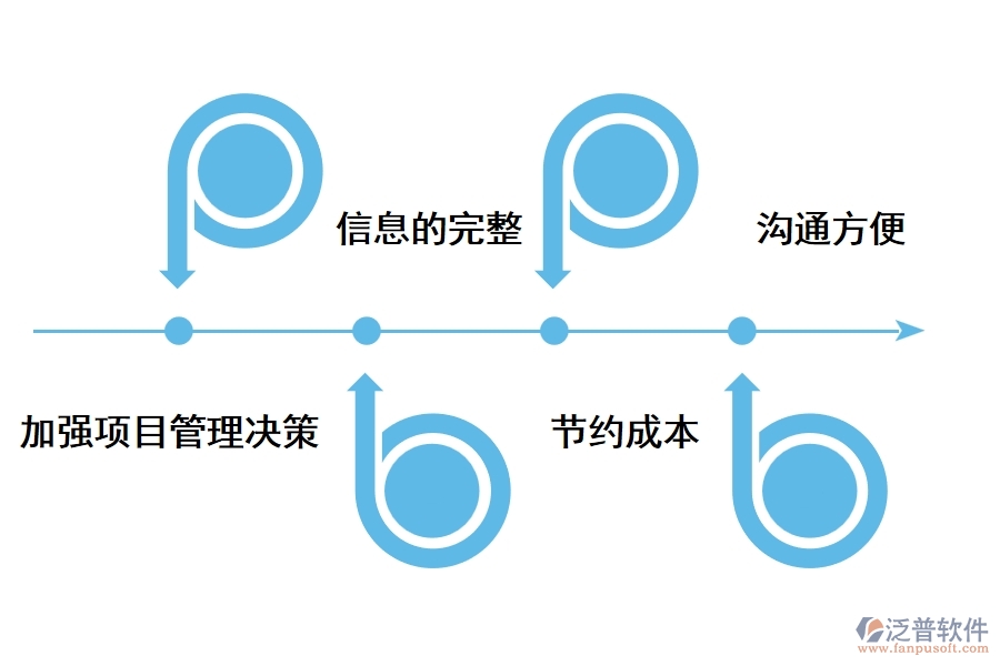 如何選擇醫(yī)院建設(shè)項(xiàng)目管理軟件