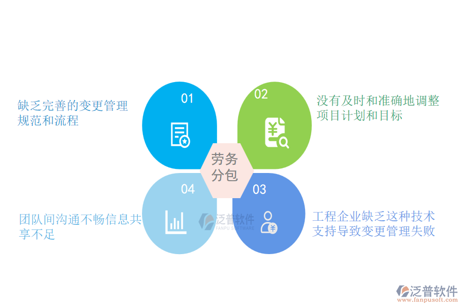 大多數(shù)設(shè)備安裝工程行業(yè)在項(xiàng)目狀態(tài)變更管理過(guò)程遇到的問題