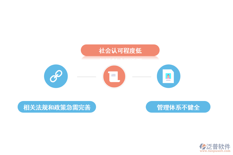 建設(shè)項目管理中存在的問題