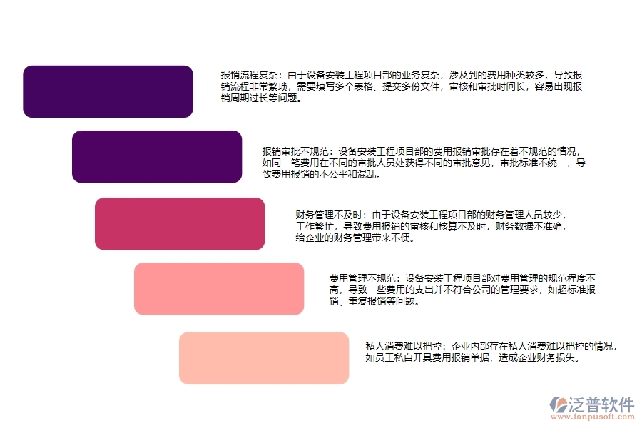設(shè)備安裝工程項(xiàng)目部費(fèi)用報(bào)銷管理存在的問題