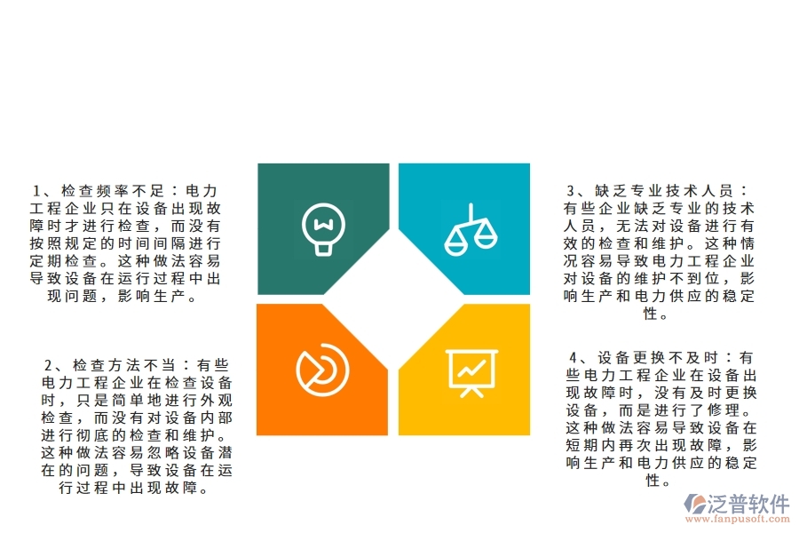 多數(shù)電力企業(yè)在設備檢查中存在的問題