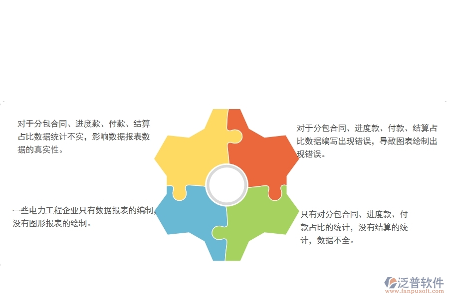 國內(nèi)80%電力企業(yè)在分包合同、進度款、付款、結算占比中普遍存在的問題