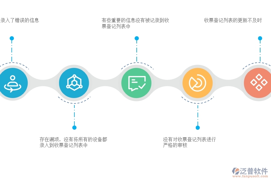 在設備安裝企業(yè)管理中收票登記列表方面存在的問題