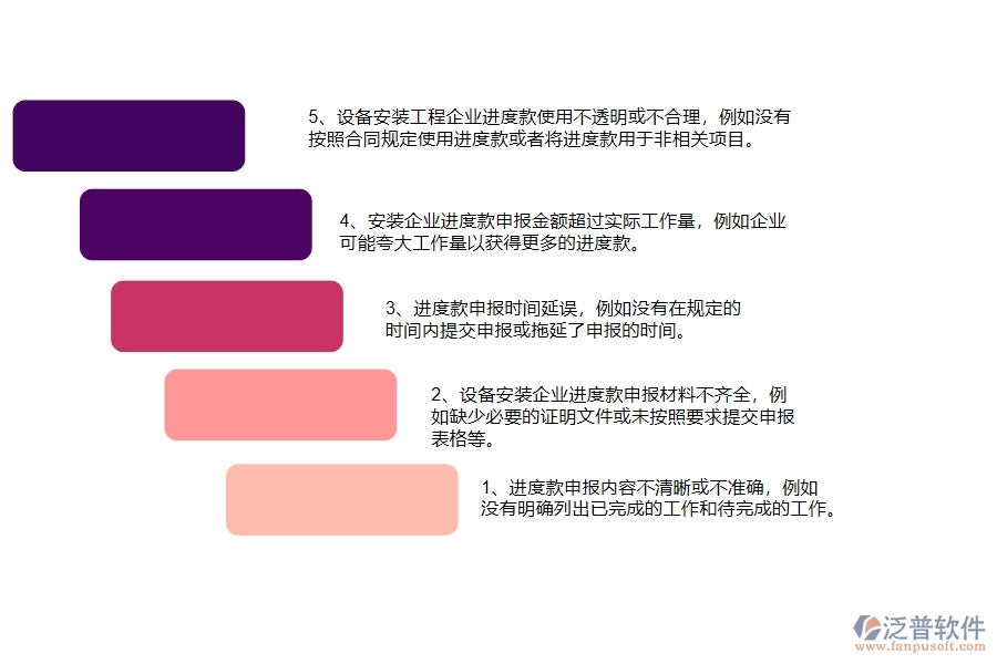 國(guó)內(nèi)80%安裝企業(yè)在進(jìn)度款申報(bào)中普遍存在的問(wèn)題