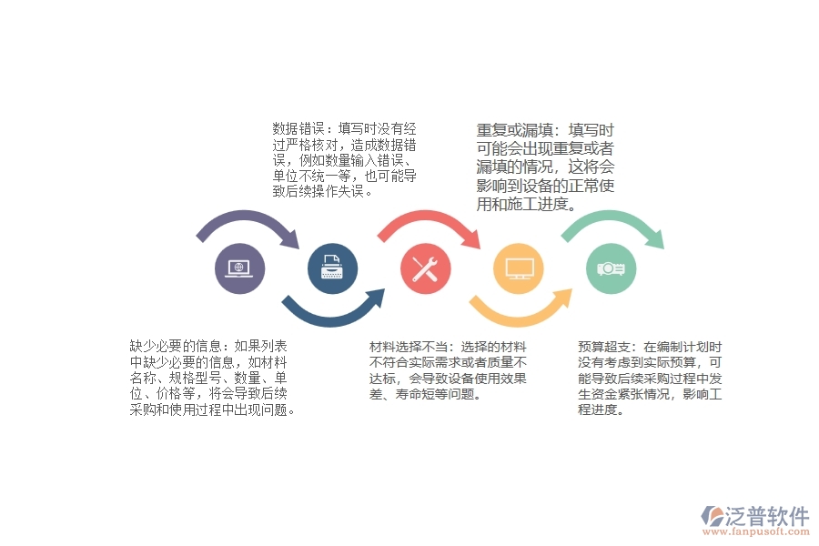 設(shè)備安裝工程材料總計劃列表填制存在的問題
