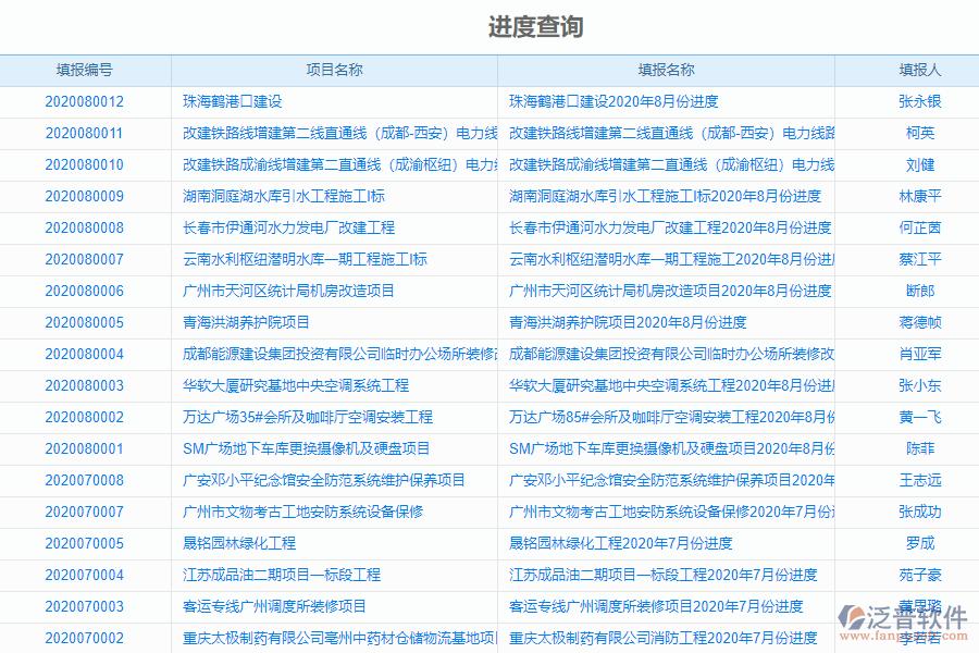 泛普電力工程企業(yè)管理系統(tǒng)中進度查詢管理的價值
