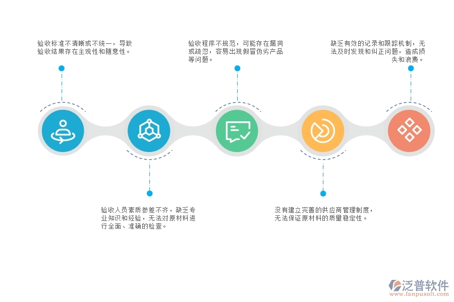 設(shè)備安裝工程原材料進(jìn)場(chǎng)驗(yàn)收管理存在的問題