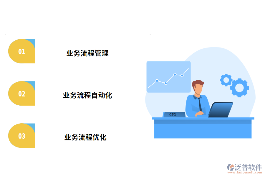 一個過程管理系統(tǒng)應(yīng)該有什么特征