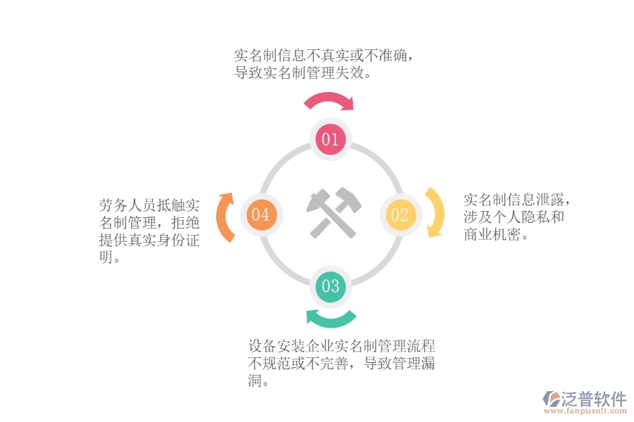 在設備安裝企業(yè)項目工程勞務實名制管理可能存在的問題有哪些