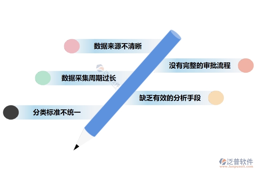 電力工程項目運(yùn)營期經(jīng)營成本表管理存在的一些問題