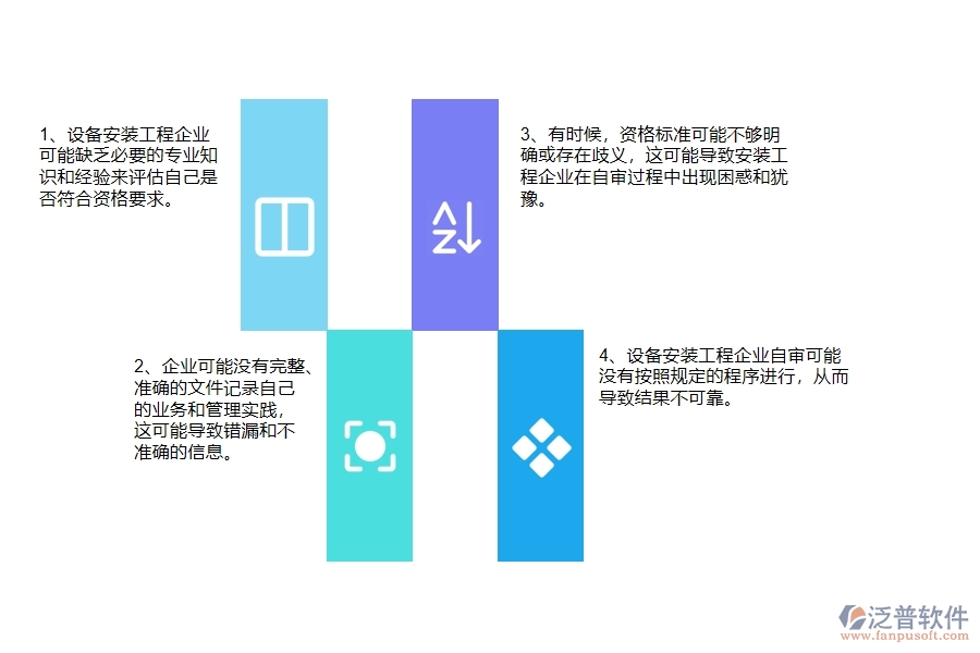 在設(shè)備安裝企業(yè)資格自審過程中可能存在的問題有哪些
