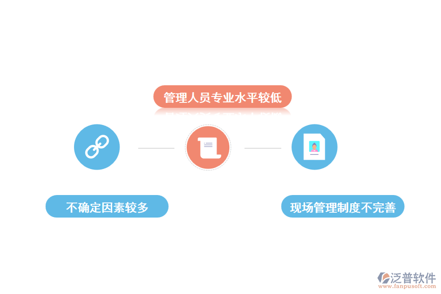 公路工程現(xiàn)場施工管理的難點(diǎn)