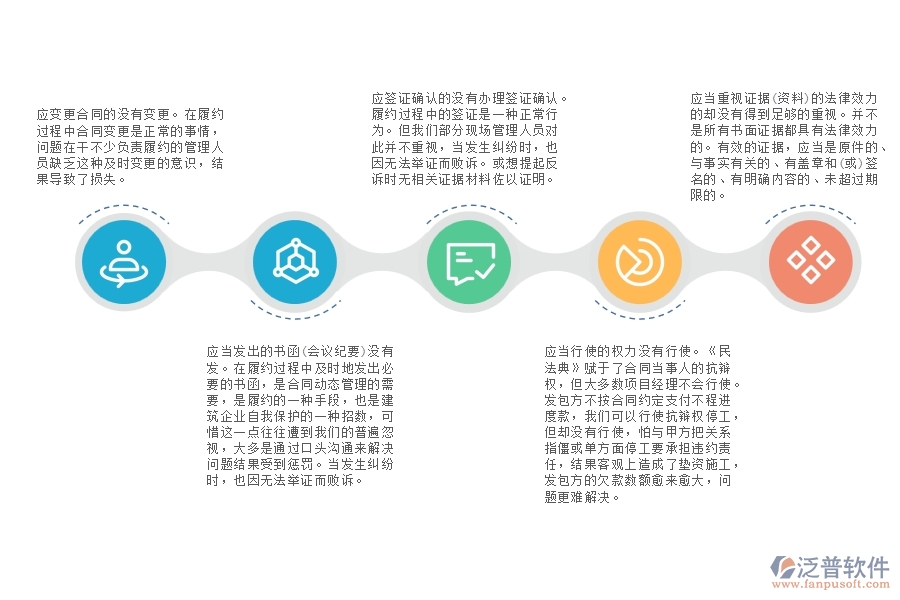 電力工程分包合同履約階段的問題與風(fēng)險