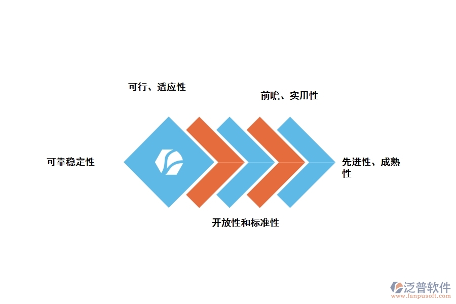 設(shè)計一套工程項(xiàng)目管理軟件的要點(diǎn)是什么