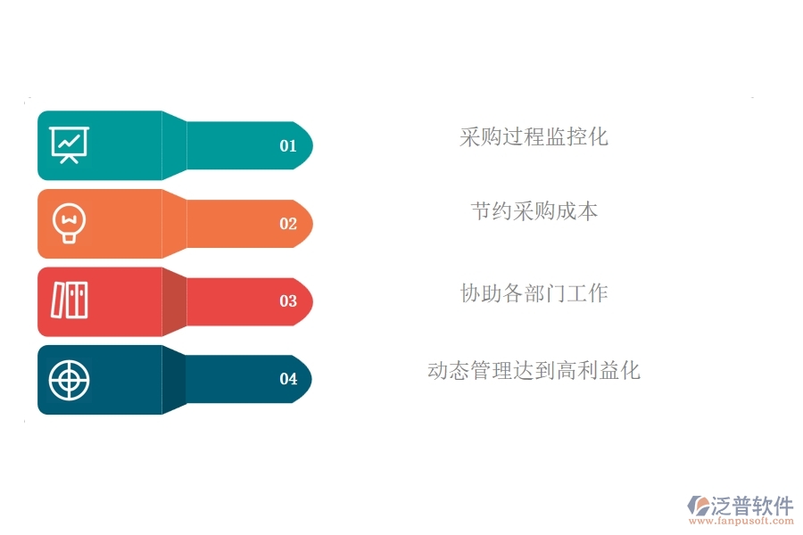 泛普軟電力工程項目管理系統在招標報價對比列表中的作用