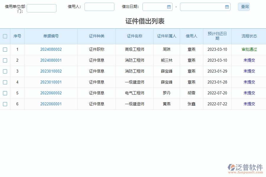 證件借出管理的應用場景