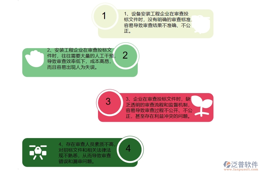 國(guó)內(nèi)80%設(shè)備安裝企業(yè)在投標(biāo)文件審查列表中普遍存在的問題
